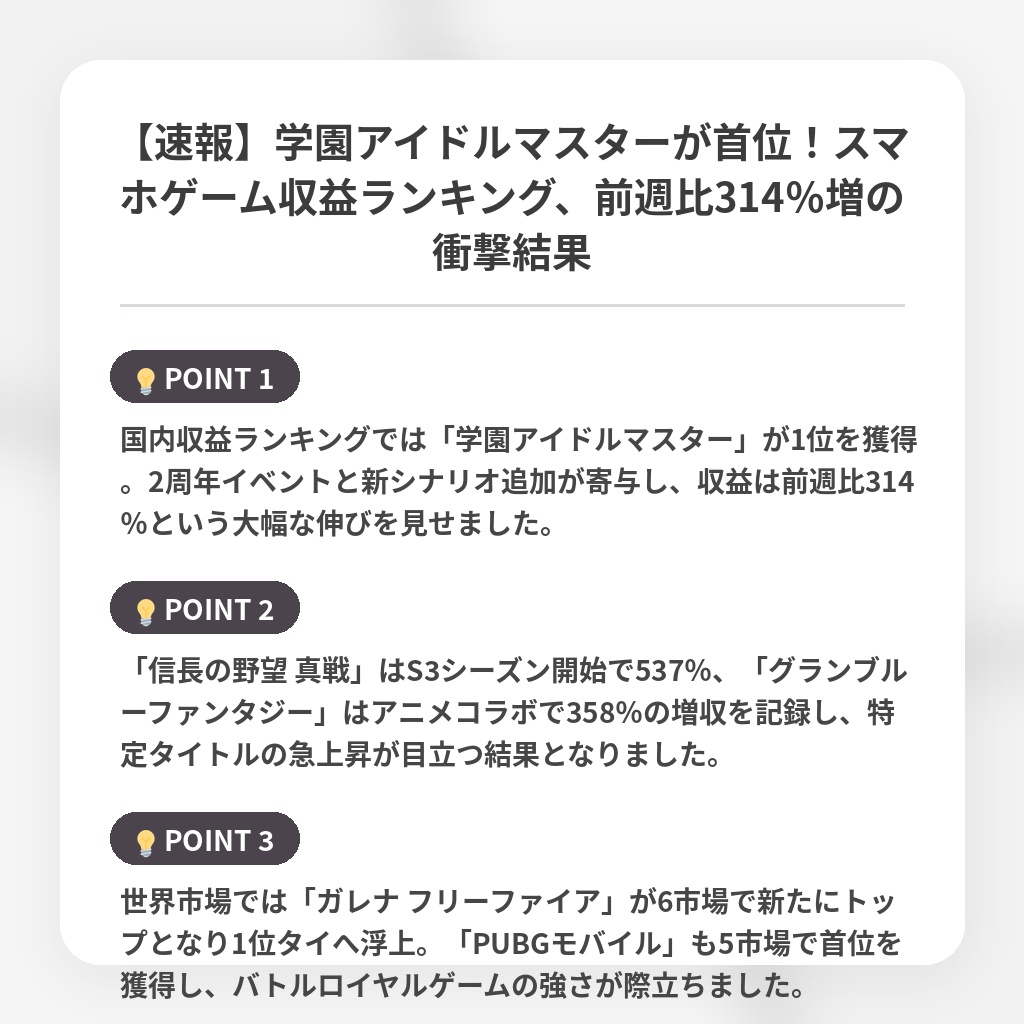 【速報】学園アイドルマスターが首位！スマホゲーム収益ランキング、前週比314％増の衝撃結果の注目ポイントまとめ