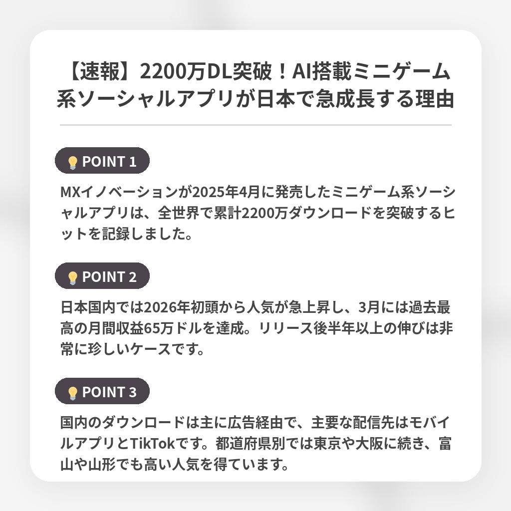 【速報】2200万DL突破！AI搭載ミニゲーム系ソーシャルアプリが日本で急成長する理由の注目ポイントまとめ