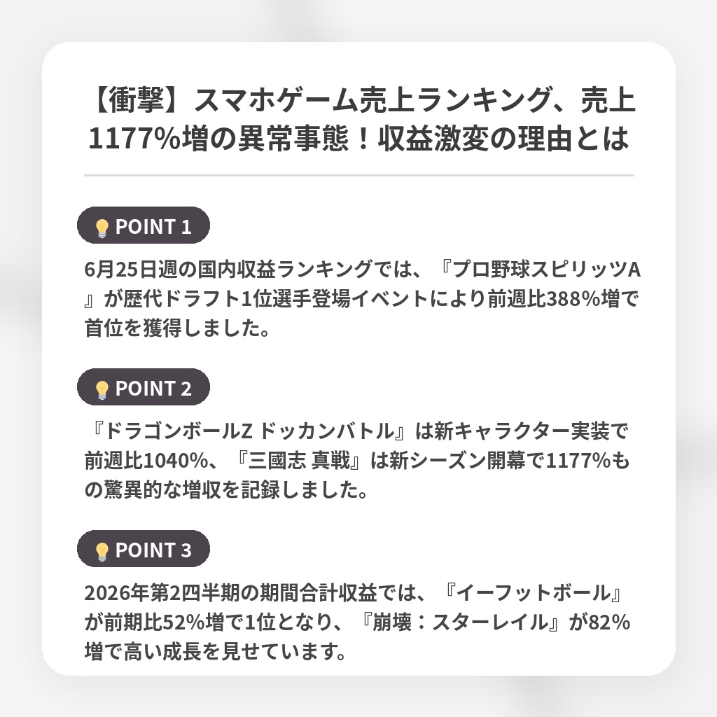 【衝撃】スマホゲーム売上ランキング、売上1177％増の異常事態！収益激変の理由とはの注目ポイントまとめ
