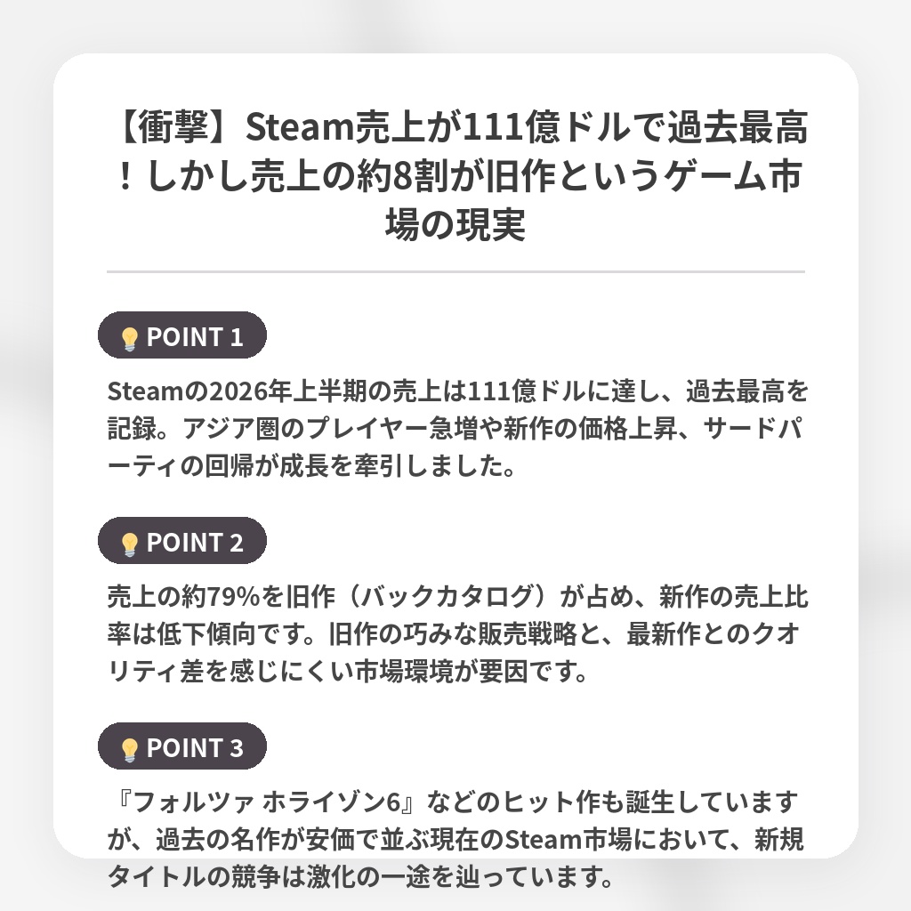 【衝撃】Steam売上が111億ドルで過去最高!しかし売上の約8割が旧作というゲーム市場の現実の注目ポイントまとめ